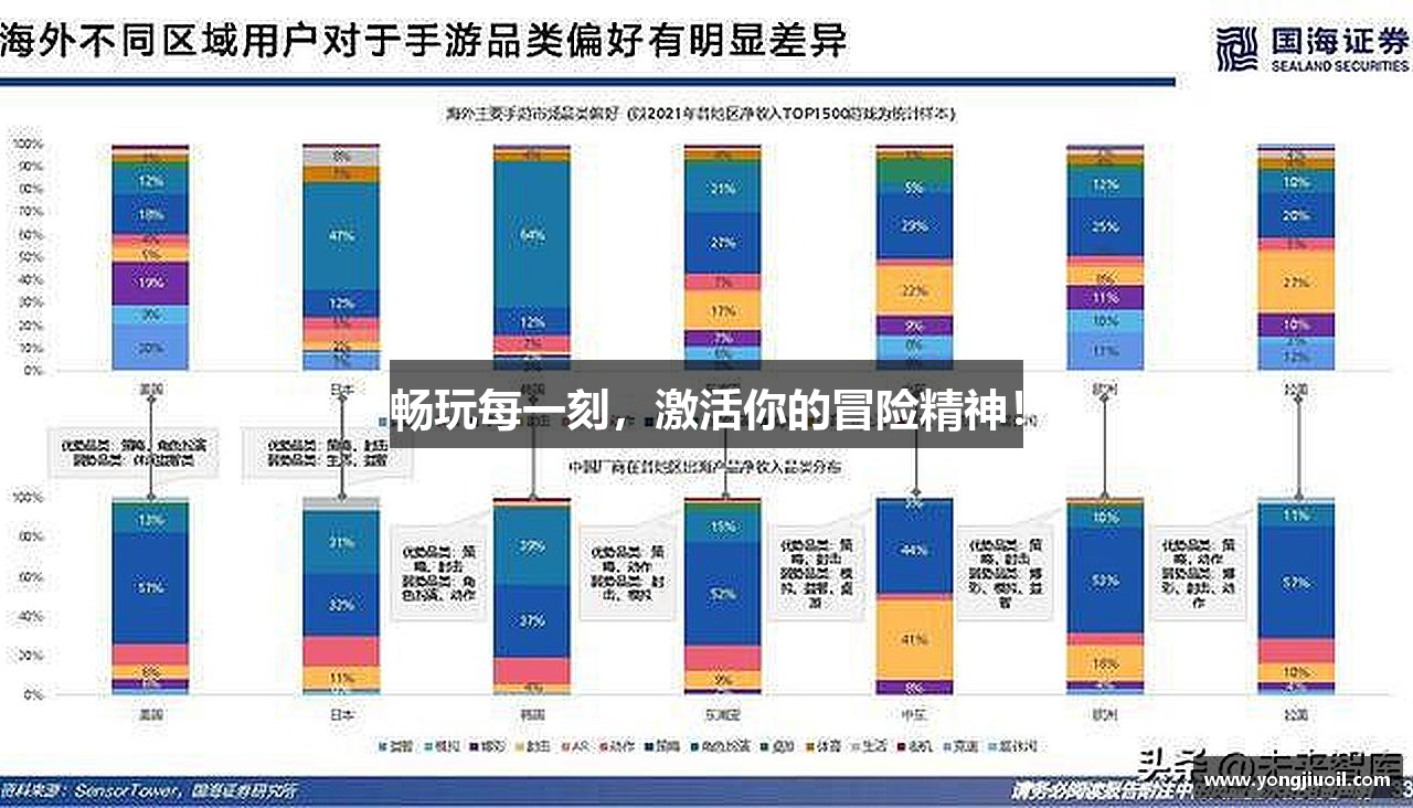 畅玩每一刻，激活你的冒险精神！